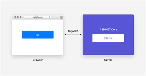 targets file to wire up our task to the build pipeline. . Deploy blazor server app